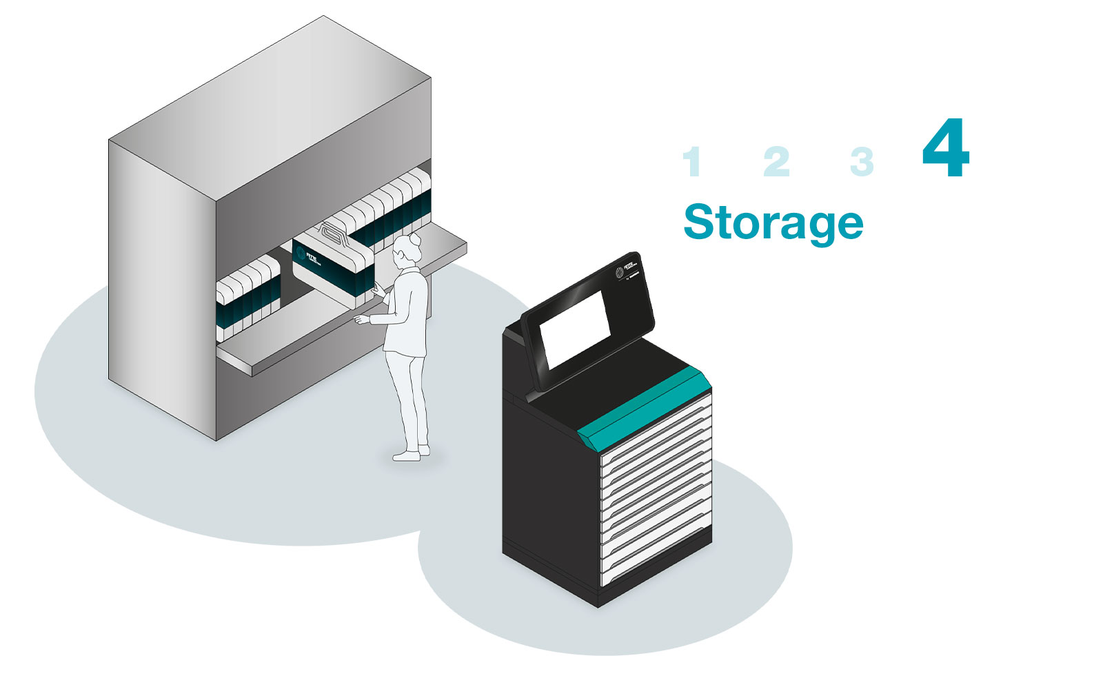 Storage