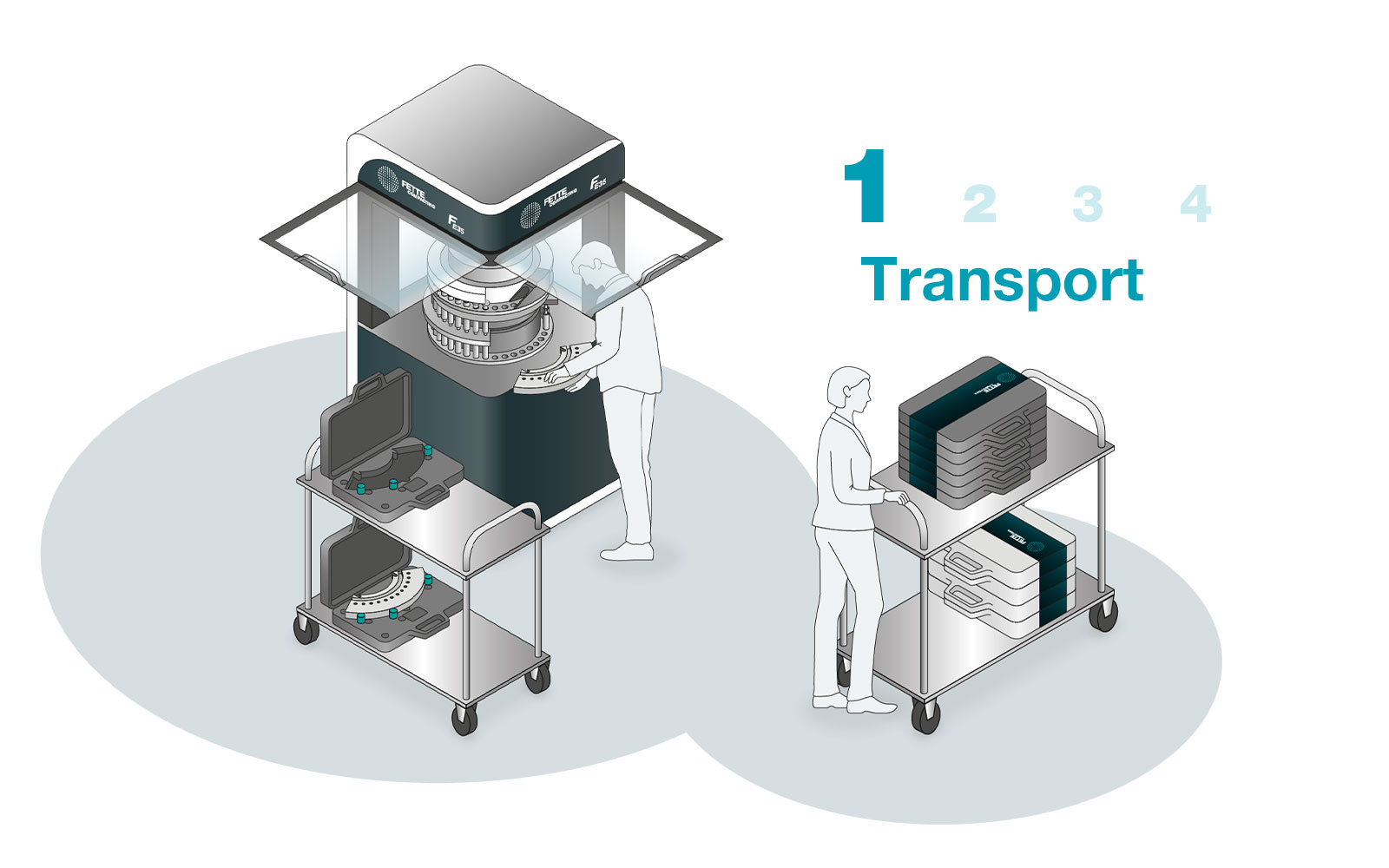 Transport
